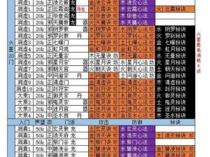 想修真大乘期渡劫成功率揭秘及大乘境界所需丹药数量解析