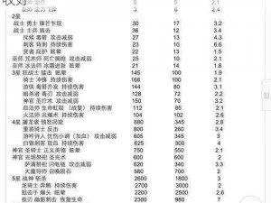 生化危机 6 佣兵菜鸟如何晋升？这份指南请收好