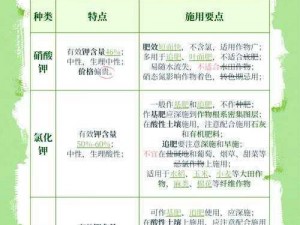 沙石镇时光肥料获取攻略：探索肥料的神秘来源