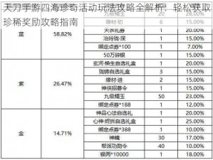 天刀手游四海珍奇活动玩法攻略全解析：轻松获取珍稀奖励攻略指南