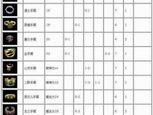 热血传奇手机版：装备熔炼攻略，先熔炼哪个装备最实用？