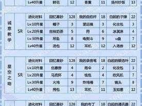 恋与制作人白起冷暖卡片升级攻略：揭秘羁绊进化升星所需材料