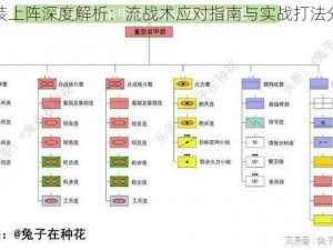 重装上阵深度解析：流战术应对指南与实战打法分享