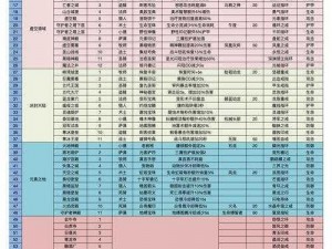 异能勇者精英关卡副本攻略：解析玩法规则，助你轻松通关