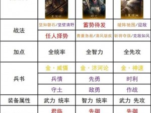 少年三国志 2 紫金 6 阵容推荐：如何扬长避短，打造最强阵容