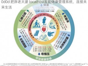 0d0d 肥胖老太婆 localhost智能健康管理系统，连接未来生活