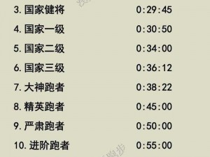 人马配速 45 分钟相当于跑 10 公里