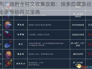 死亡细胞全符文收集攻略：探索隐藏路径，全面解锁符文宝典