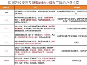 深渊呼唤安装及配置说明：深入了解的必备指南