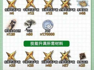 鸣潮手游吟霖突破材料大全：玩家必备攻略指南