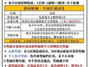 2022 枪火重生渐入佳境，虎加点攻略全方位解析