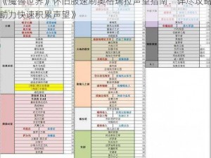 《魔兽世界》怀旧服速刷奥格瑞拉声望指南：详尽攻略助力快速积累声望》