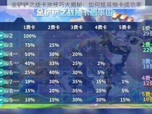 金铲铲之战卡池技巧大揭秘：如何提高抽卡成功率