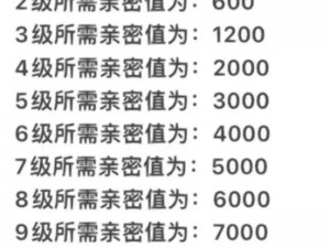 王者荣耀亲密关系揭秘：亲密度达到新高度，亲密等级跃升解析——千点亲密度晋升一级攻略指南