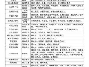 太荒初境丹方大全：汇总解析与药效揭秘