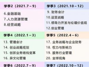 99精产国品一二三产区MBA、请详细介绍 99 精产国品一二三产区 MBA 的课程设置及就业前景