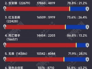 魔兽世界燃烧的远征人口普查报告出炉：最新数据揭示玩家群体特征与发展趋势（最新截至2022年统计）