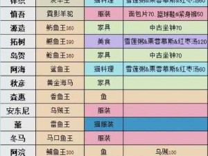 小森生活 35 级后怎么玩？这份超全攻略请收好