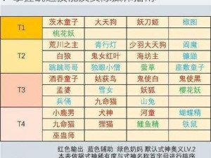 阴阳师妖怪屋式神大招关闭与使用方法详解：掌握跳过技能及实际操作指南