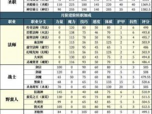 地下城堡2太阳如何开启转职之旅：游戏攻略详解