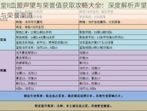 天堂II血盟声望与荣誉值获取攻略大全：深度解析声望累积与荣誉渠道