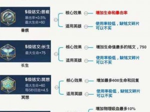 王者荣耀S15苏烈铭文推荐：强势搭配揭秘，提升战斗实力之必备攻略