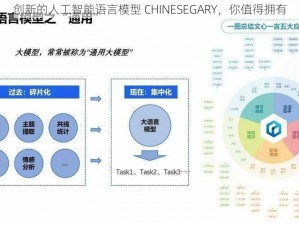 创新的人工智能语言模型 CHINESEGARY，你值得拥有