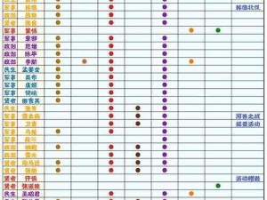 无悔华夏熏衣获取攻略：全面解析熏衣获得方法与技巧