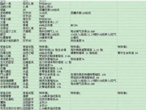 《海贼无双3：达斯琦全技能招式解析与玩法攻略》