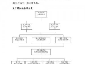 守住高地：全面安装与配置指南：打造稳固高效的设施体系