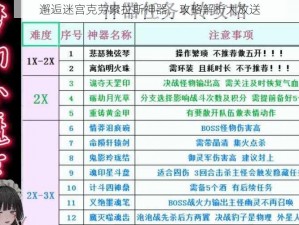 邂逅迷宫克劳索拉斯神器，攻略解析大放送