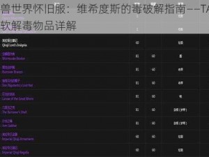 魔兽世界怀旧服：维希度斯的毒破解指南——TAQ小软解毒物品详解