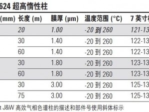 为什么国产 db624 色谱柱 88690 能够满足你的分离需求？