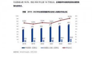 关于手机上自动翻译软件的研究与探讨：多元语言沟通的现代助手