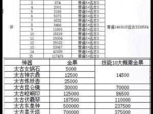 如何根据实事信息为《轩辕传奇手游》各职业技能加点