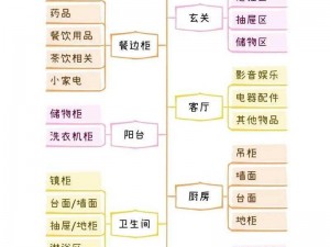 收纳达人：全面解析安装与配置说明教程