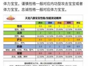 天龙八部手游峨眉派宝宝选择攻略：深度解析峨眉门派宝宝的最佳搭配与推荐