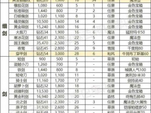 仙剑奇侠传 4 最强装备揭秘：属性、获取方式及实战效果全面解析