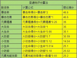 基于原神圣遗物评分计算方法的全新评分体系——深度解析与精准评分