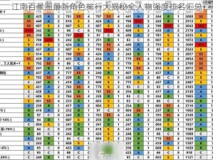 江南百景图最新角色排行大揭秘全人物强度排名汇总