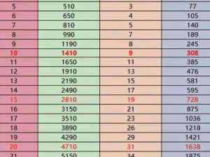 梦幻西游宝宝升级攻略：实用省钱技巧助你宝宝飞速成长不打折