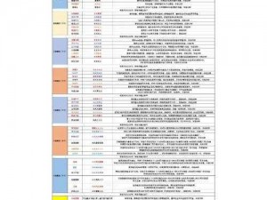 国王的恩赐符文使用秘籍：探索神秘力量的指南