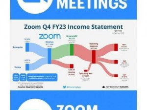 美国 Zoom 与动物 Zoom，视频会议软件中的佼佼者