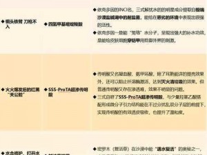 国产精华液一线二线三线区别在于成分、功效和价格