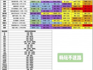 蜀山初章高效刷绑铜攻略：攻略详解绑铜获取途径