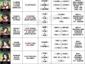 天地劫手游淬火材料数量一览表：最新材料需求全解析