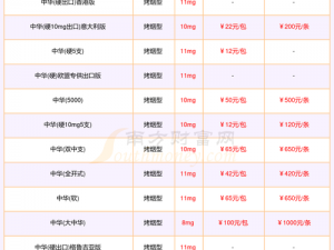 精品国产一二三产品价格 请详细介绍一下精品国产一二三产品的价格情况及相关信息