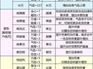 天涯明月刀手游移花心法选择攻略：掌握最佳心法配置策略，助你在游戏中取得优势