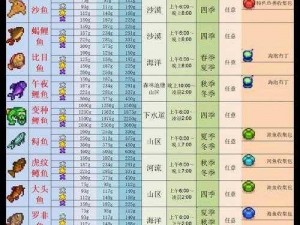 星露谷物语鱼王位置大全：一网打尽所有神秘鱼种