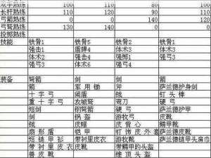 《骑砍》全武器科普：解析各类武器特点与评价